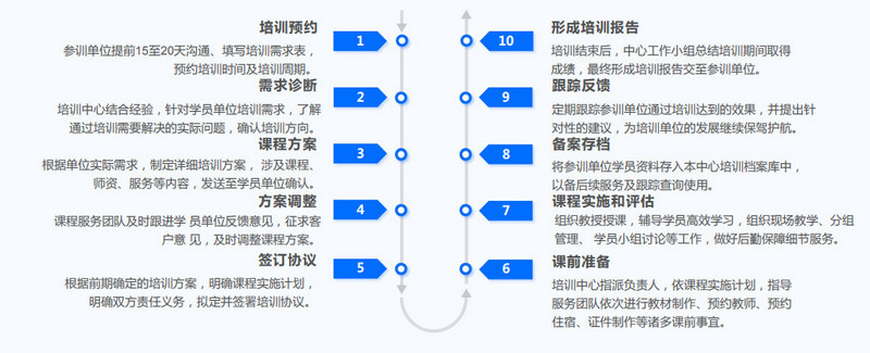 培训流程.jpg